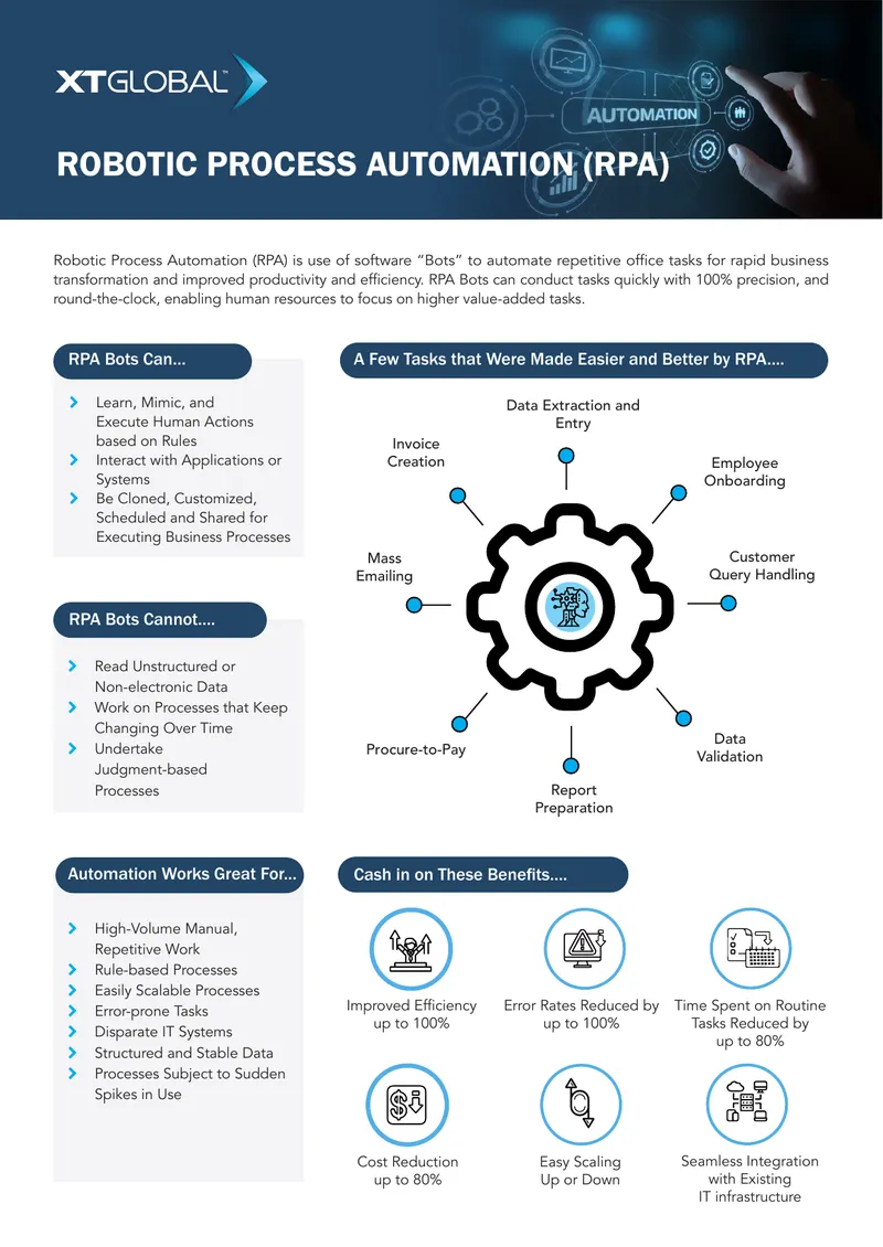 Robotic Process Automation Implementation Guide
