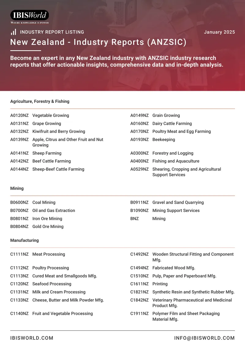 New Zealand Industry Reports Overview