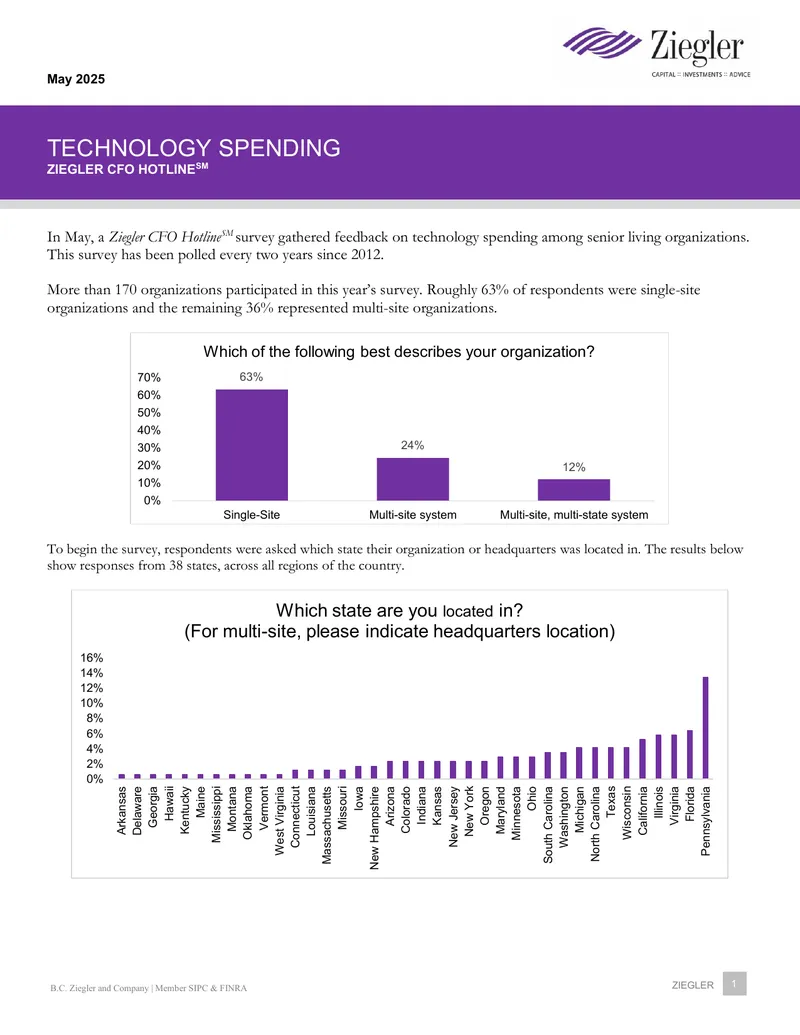Technology Spending Survey Results for Senior Living Organizations