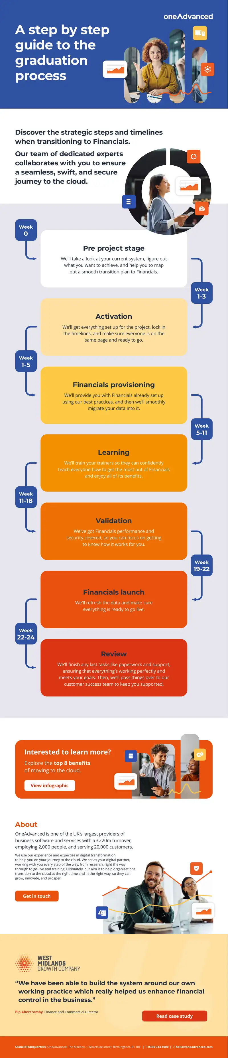 Guide to the Graduation Process for Financials