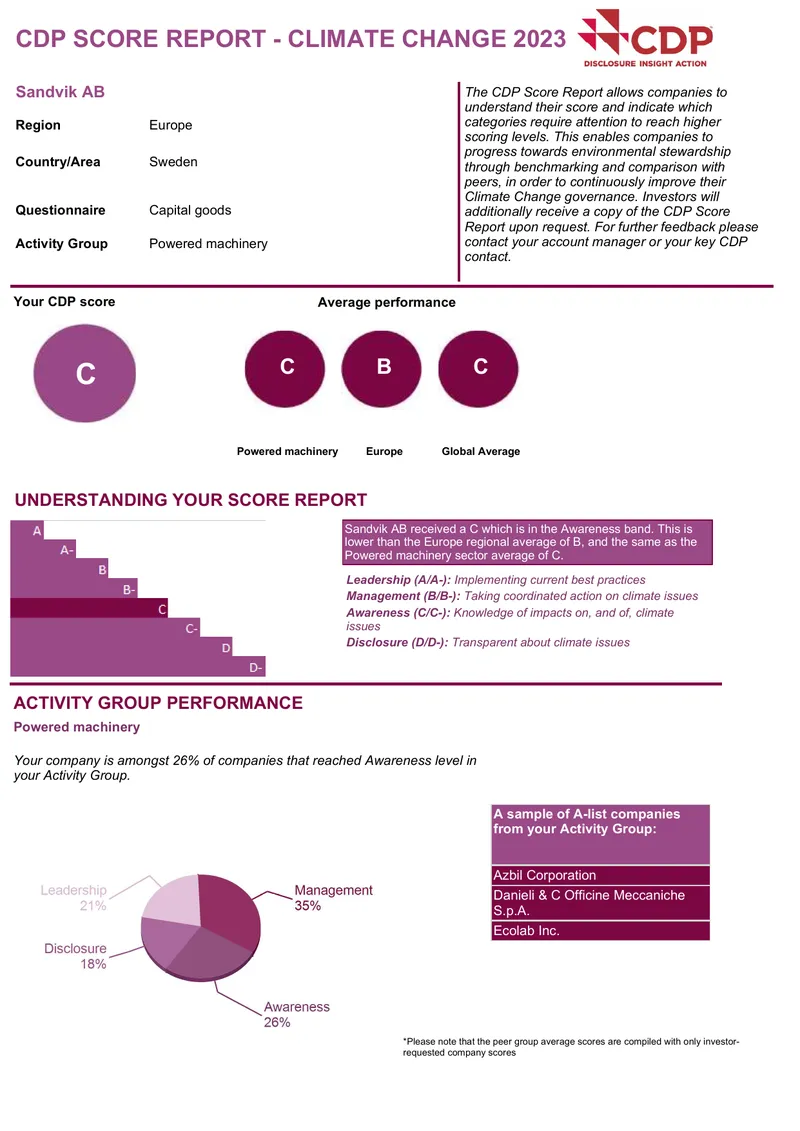 CDP Score Report for Climate Change 2023