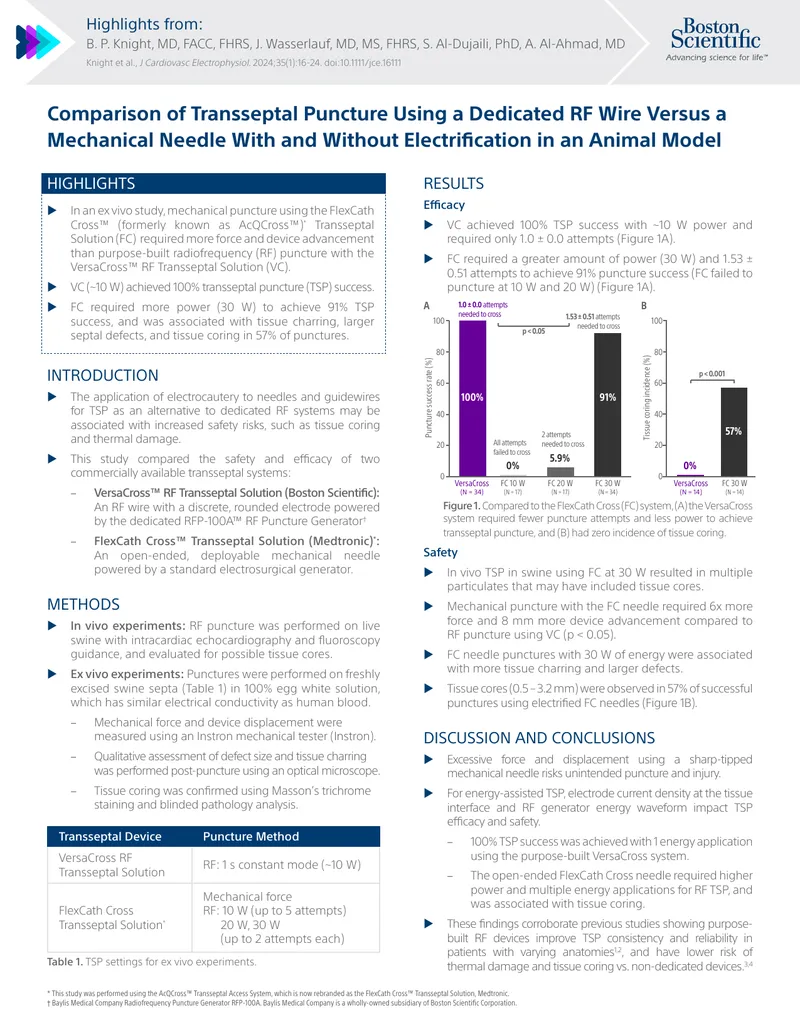 Comparison of Transseptal Puncture Techniques in Animal Model