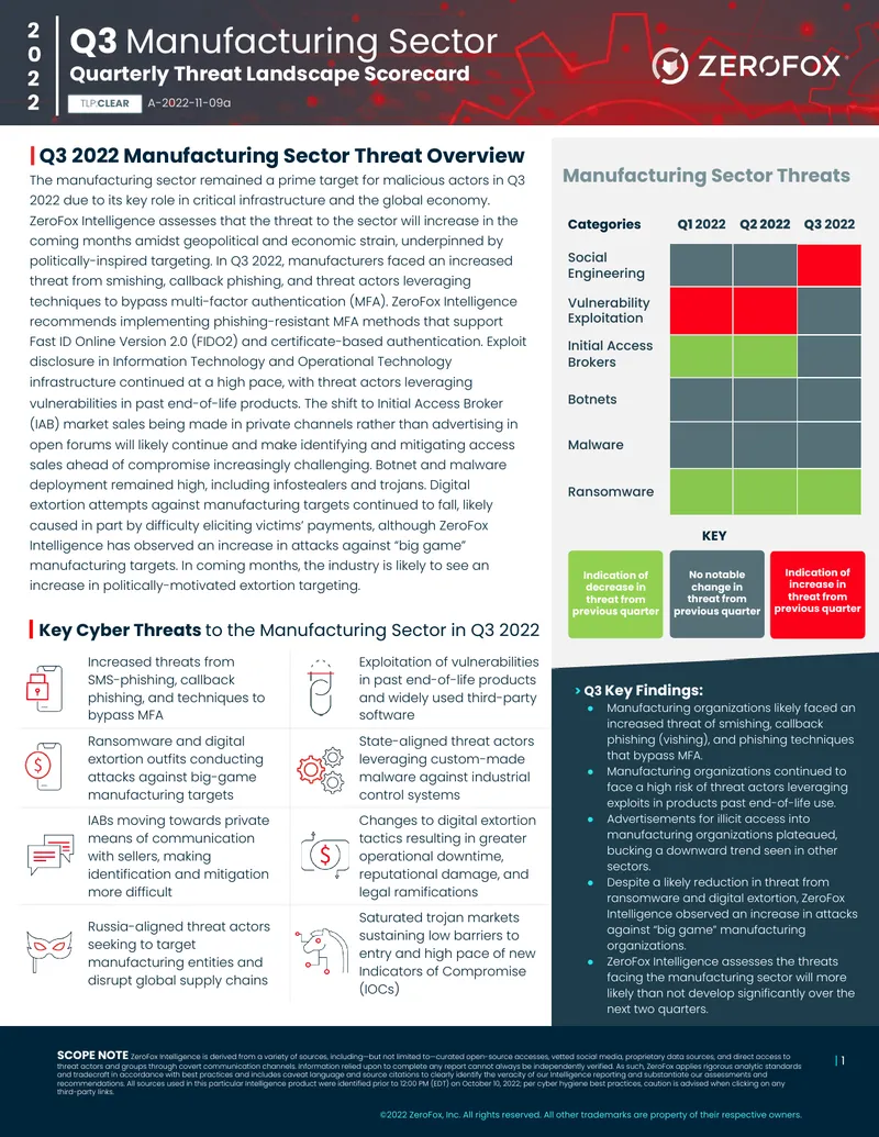 Key Cyber Threats to the Manufacturing Sector in Q3 2022