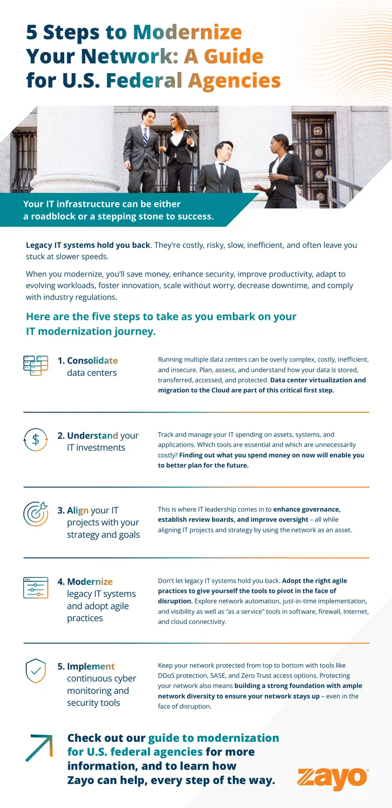 IT Modernization Strategy and Implementation Guide
