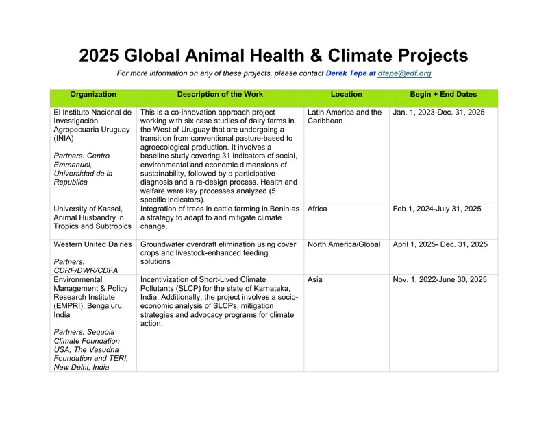 Global Animal Health and Climate Change Projects Overview