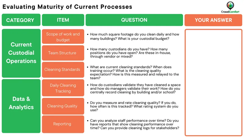 Evaluating Maturity of Custodial Operations