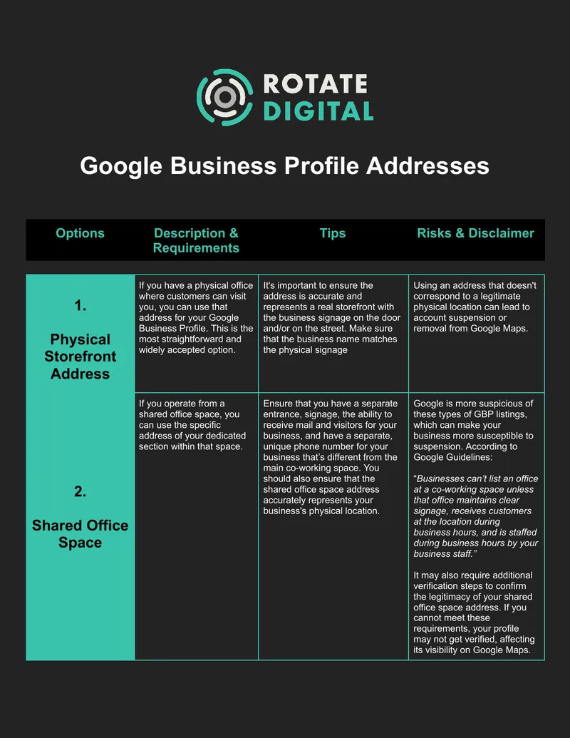 Google Business Profile Address Guidelines