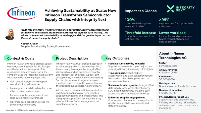 Infineon's Sustainability Assessment Methodology