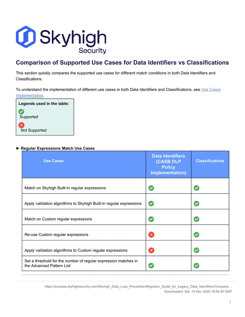 Comparison of Use Cases for Data Identifiers and Classifications