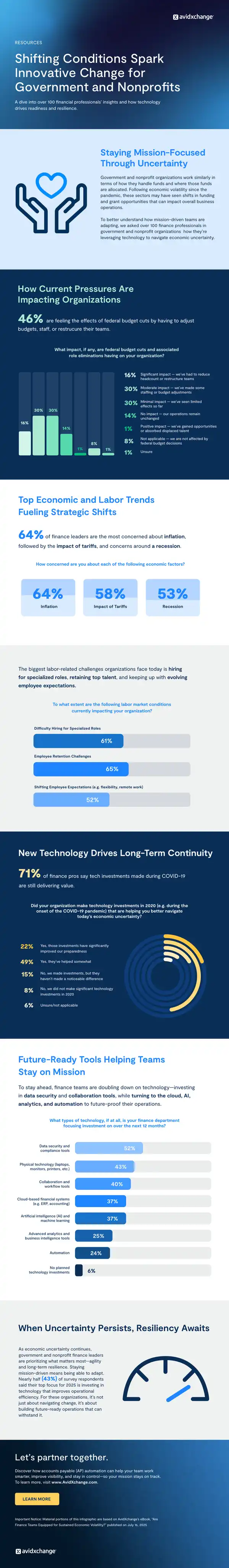 Technology Investments in Government and Nonprofit Finance
