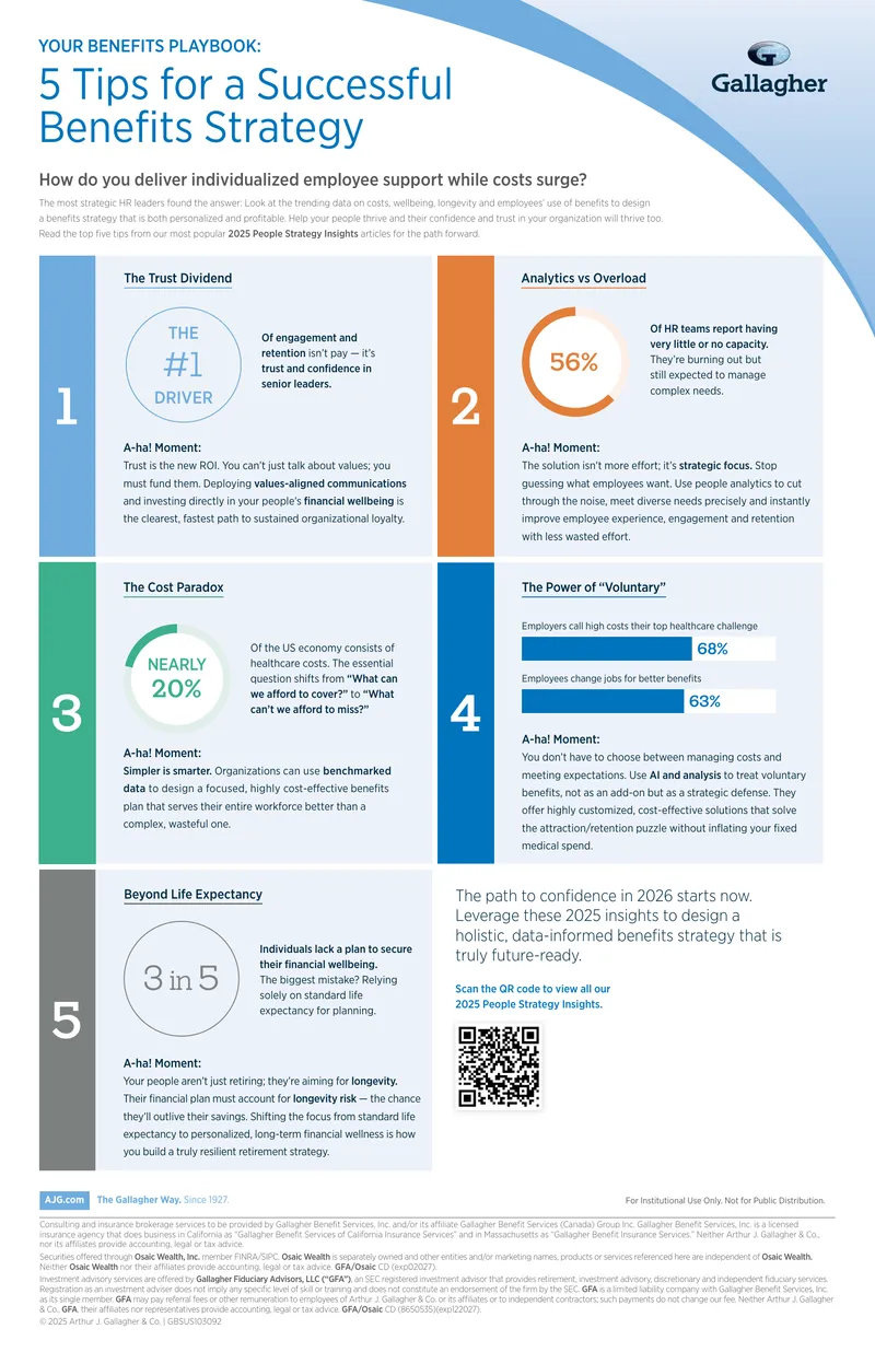 Five Tips for a Successful Benefits Strategy