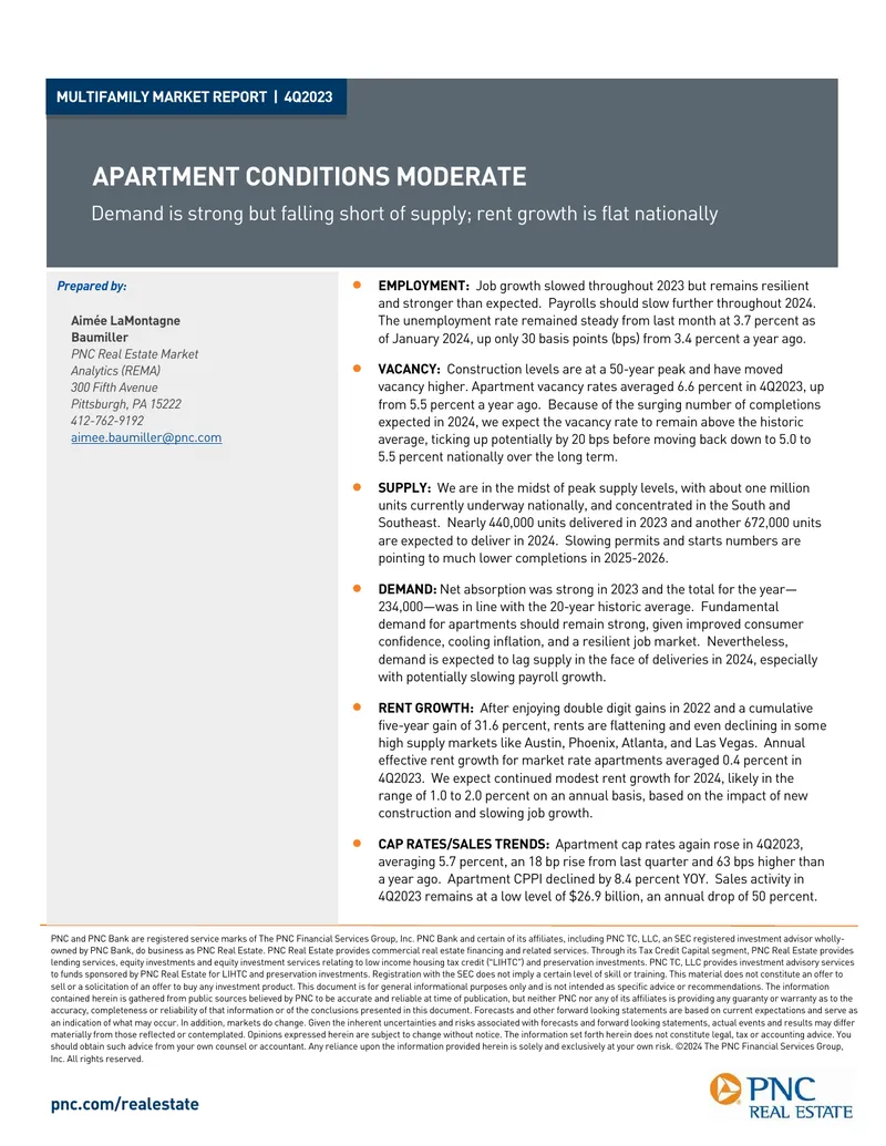 Multifamily Market Report for 4Q2023