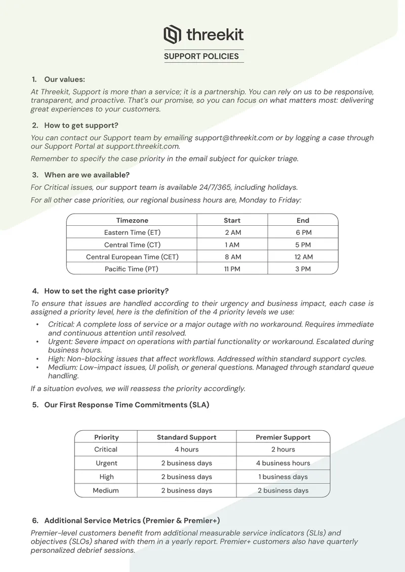 Threekit Support Services Overview