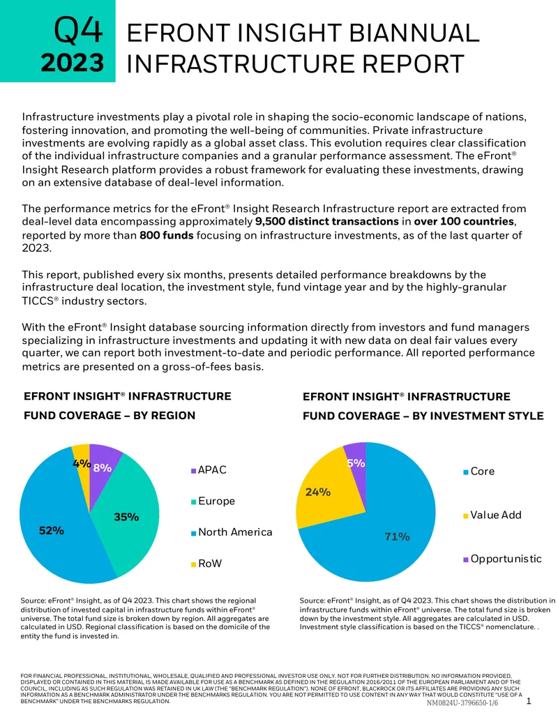 eFront Insight Biannual Infrastructure Report Q4 2023