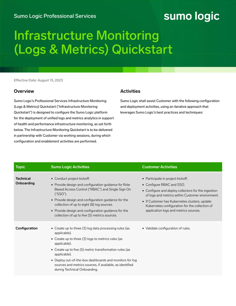Infrastructure Monitoring Quickstart Configuration Guide