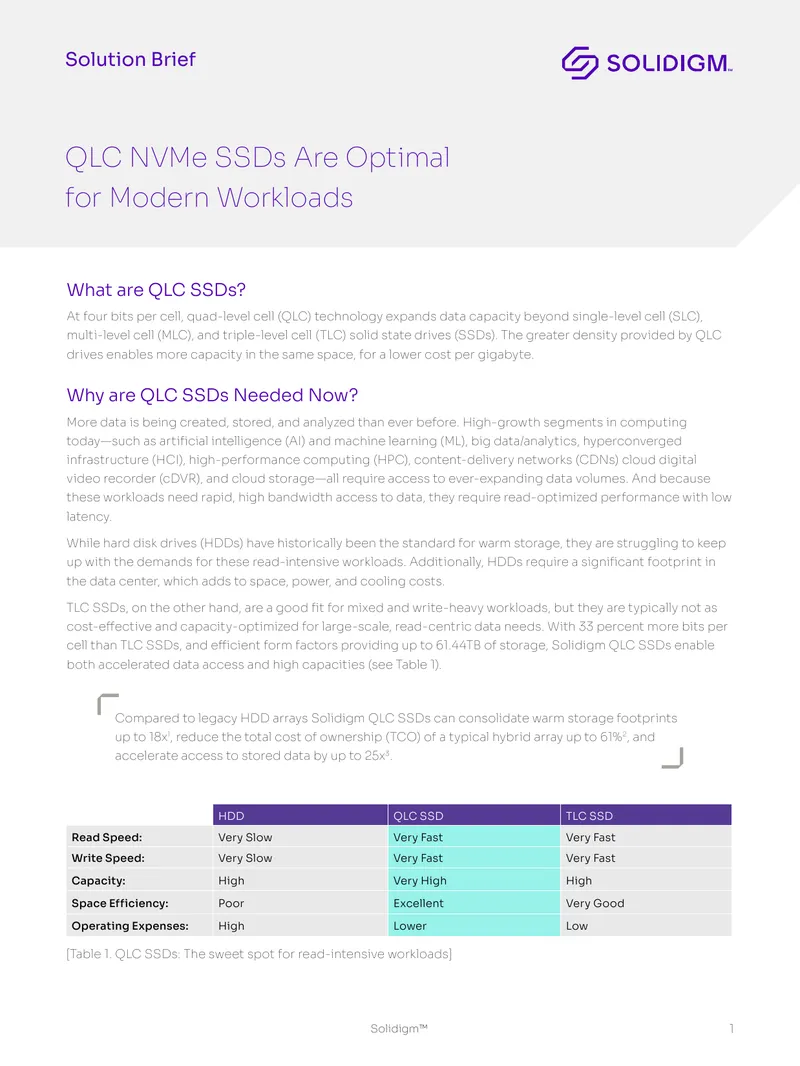 QLC NVMe SSDs for Modern Workloads