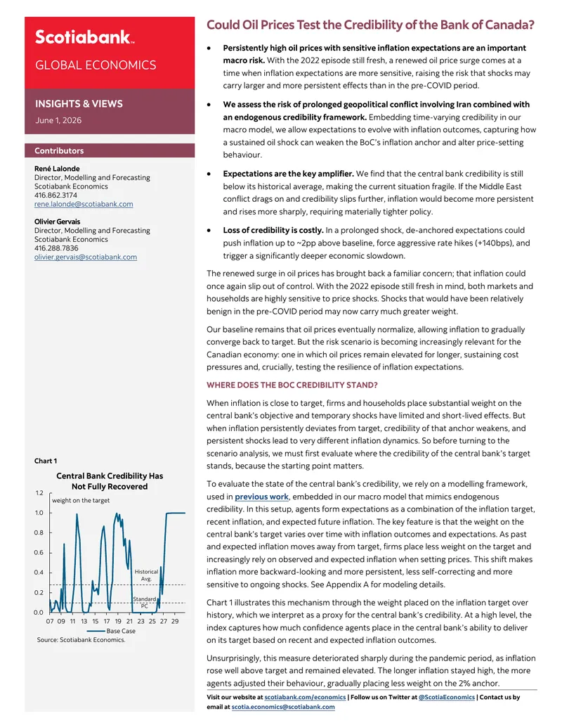 Impact of Oil Prices on Bank of Canada Credibility