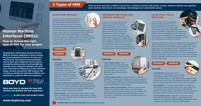 Human Machine Interface Selection Guide