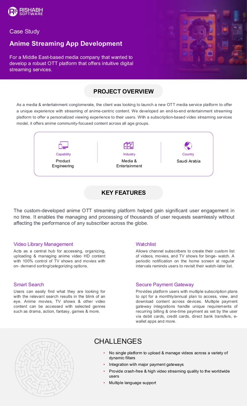 Anime Streaming App Development Case Study