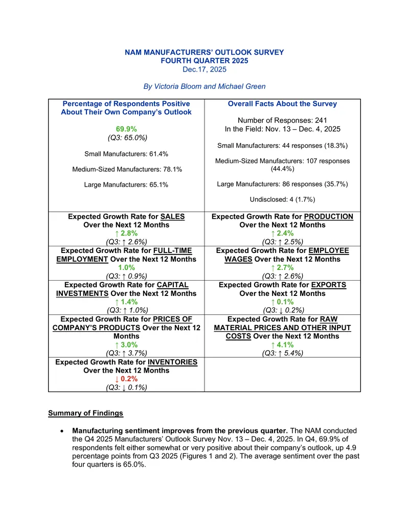 NAM Manufacturers' Outlook Survey Q4 2025