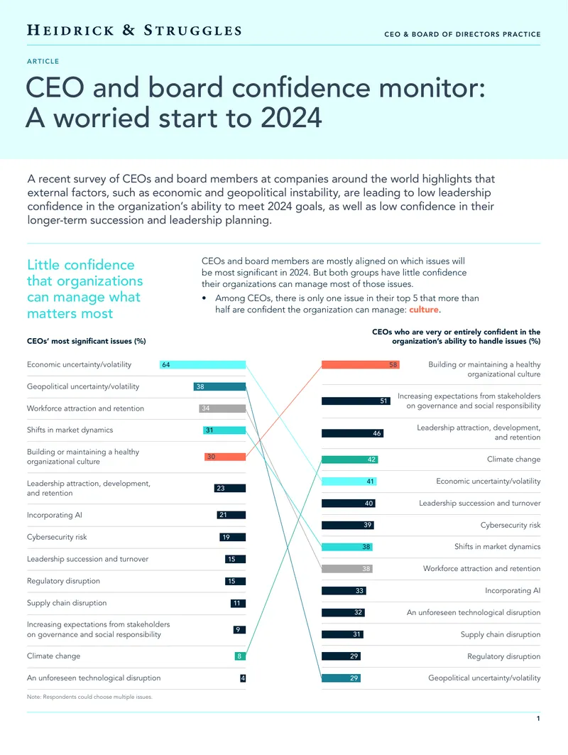 CEO and Board Confidence Monitor for 2024