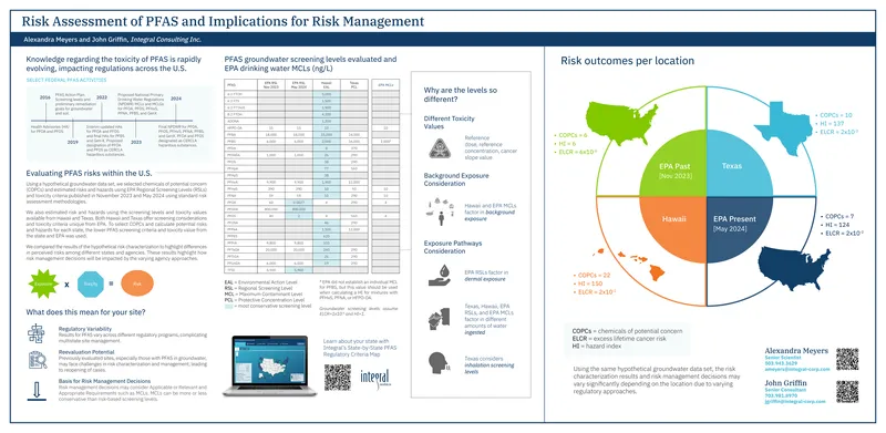 Risk Assessment of PFAS and Management Implications