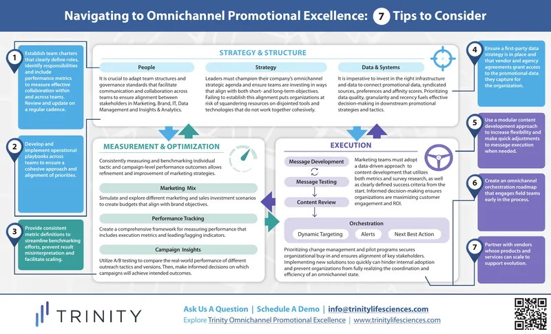 Strategies for Omnichannel Promotional Excellence