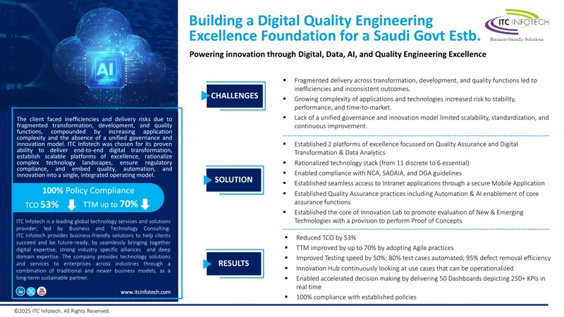 Digital Quality Engineering Foundation for Saudi Government