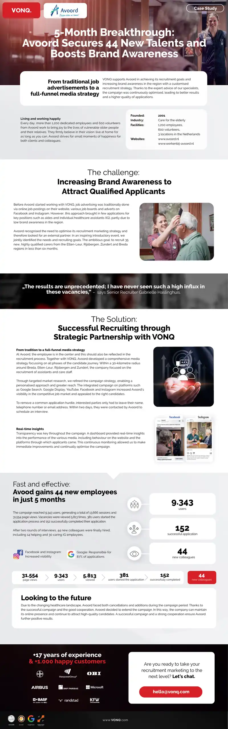 Avoord Recruitment Strategy Case Study