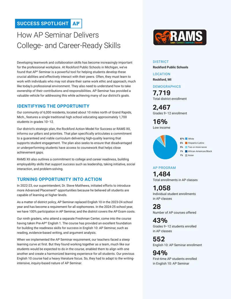 Implementation of AP Seminar in Rockford Public Schools