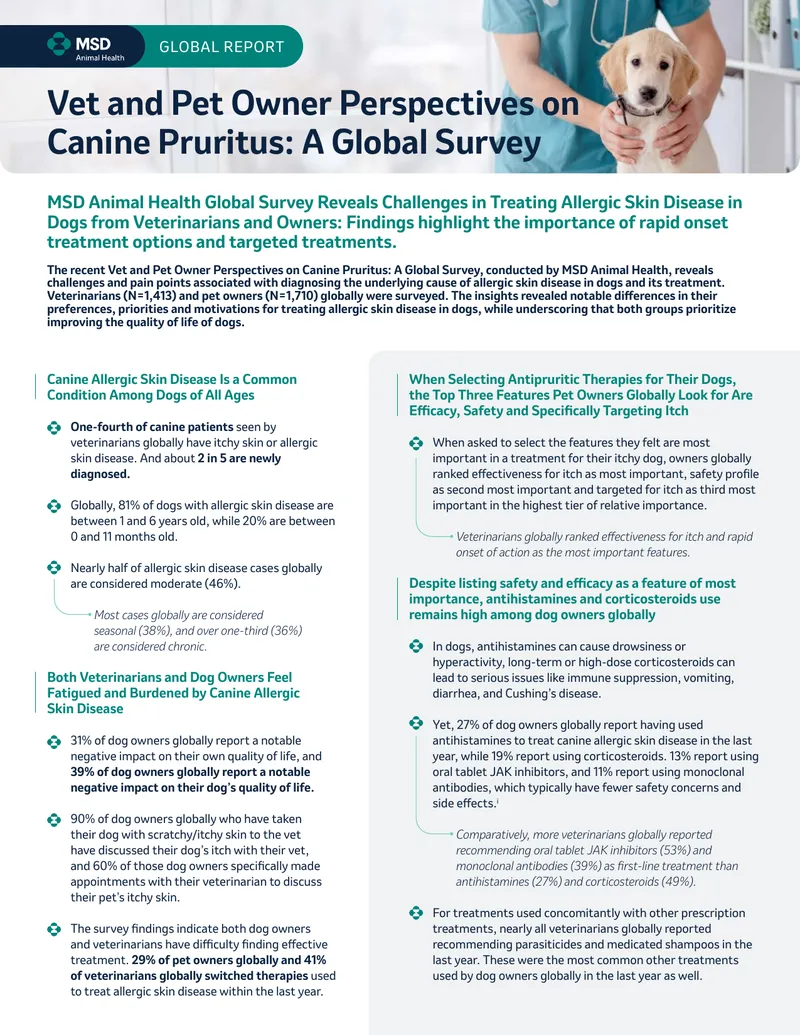 Global Survey on Canine Pruritus Treatment Perspectives