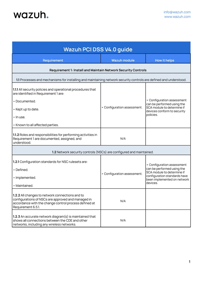 Wazuh PCI DSS V4.0 Compliance Guide