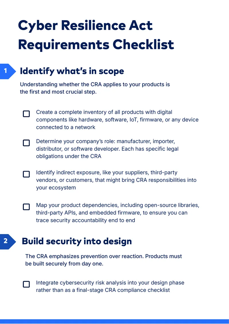 Cyber Resilience Act Compliance Requirements Checklist