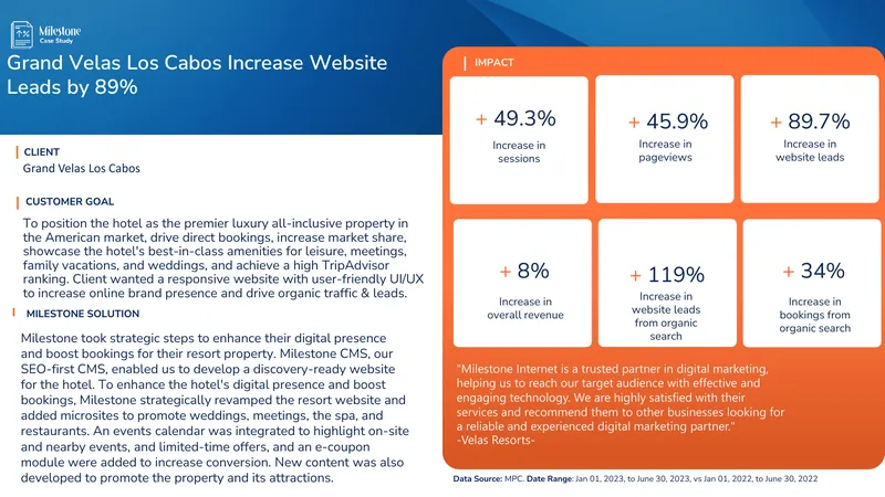 Digital Marketing Strategy for Grand Velas Los Cabos