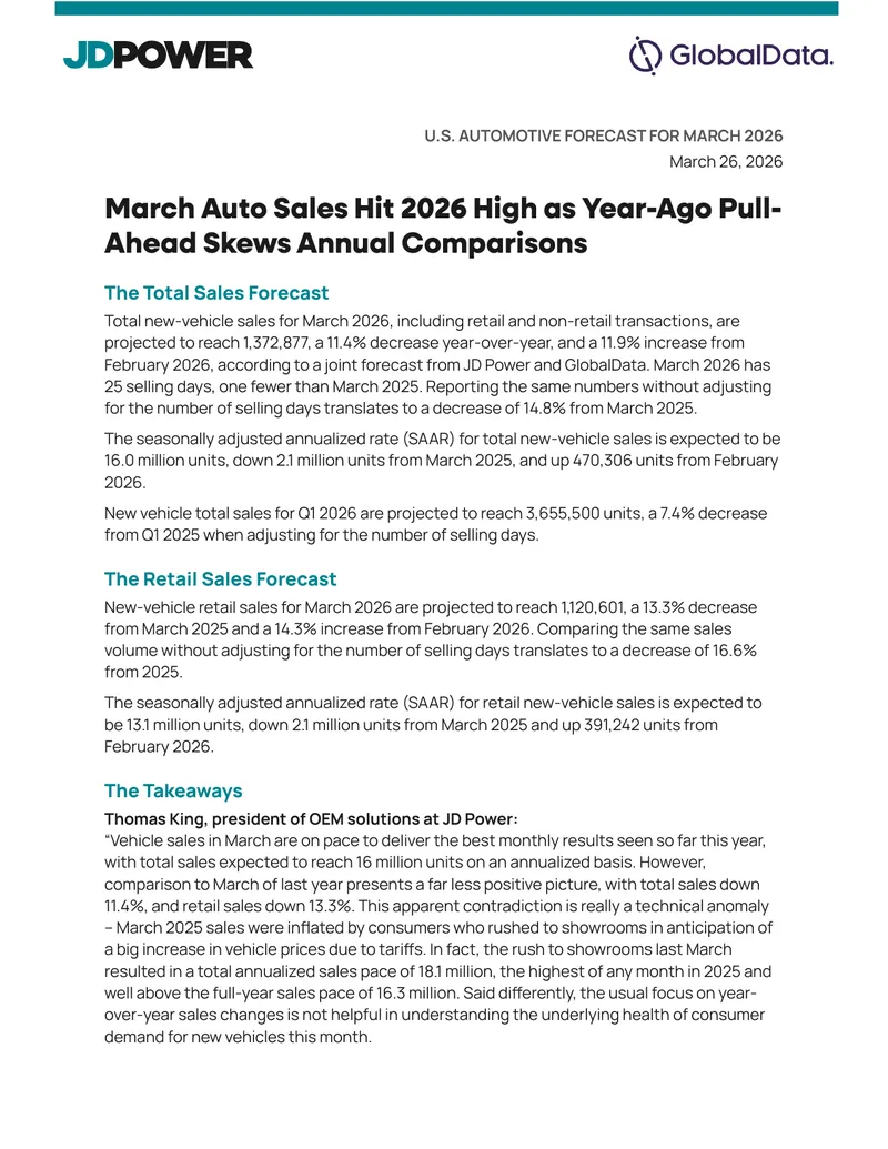 U.S. Automotive Sales Forecast for March 2026