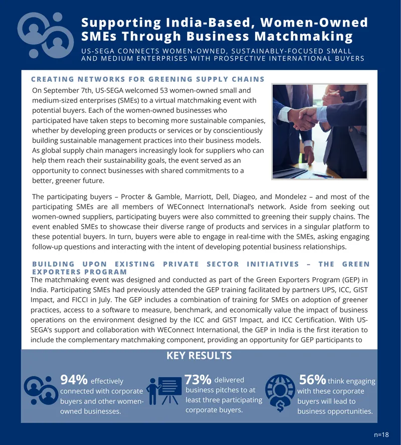 Connecting Women-Owned SMEs with Corporate Buyers