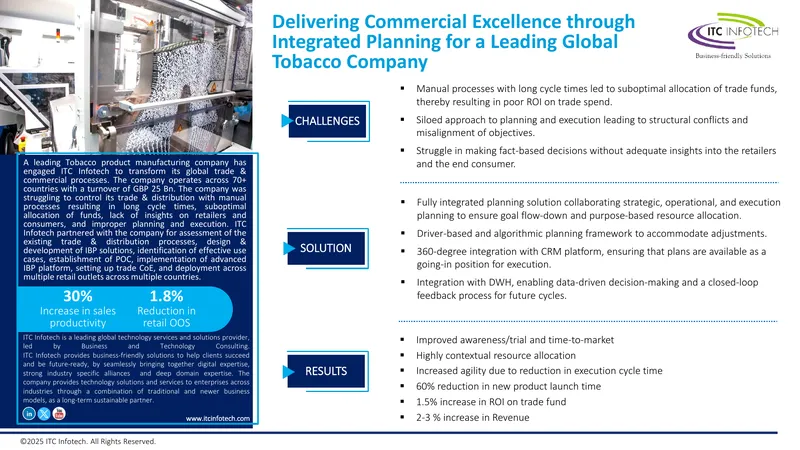 Integrated Planning for Commercial Excellence in Tobacco Industry