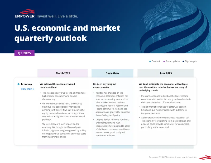 Q3 2025 Economic and Market Outlook