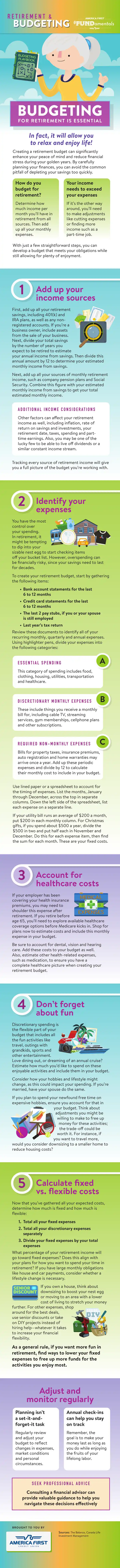 Budgeting for Retirement Guide