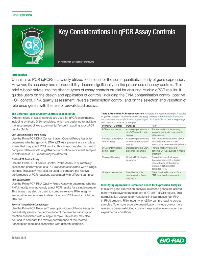 Assay Controls for qPCR Gene Expression Analysis