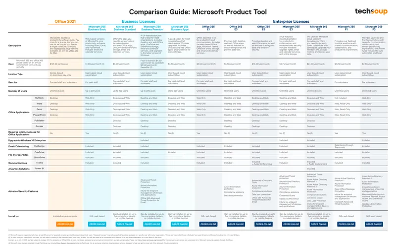 Comparison Guide for Microsoft Product Licenses