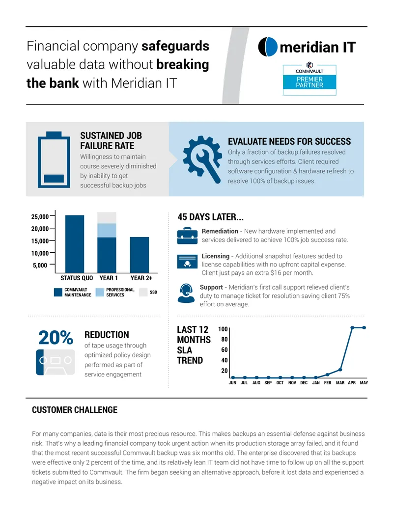 Data Backup Solution Enhancement Case Study