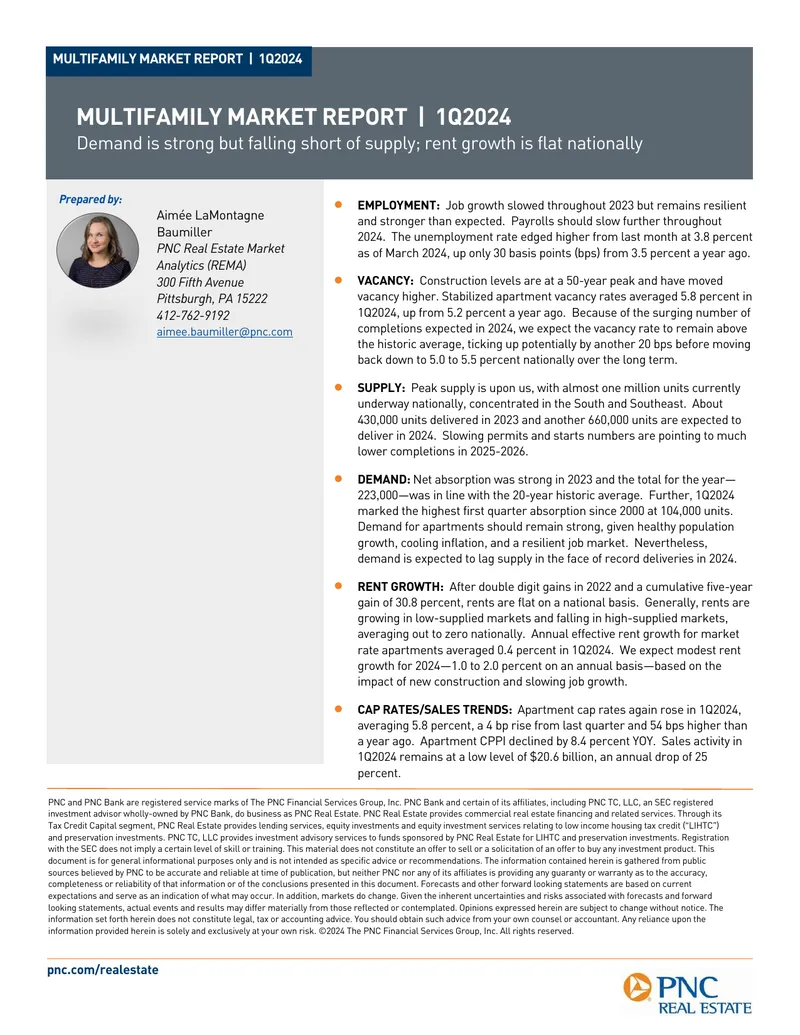 Multifamily Market Report for 1Q2024