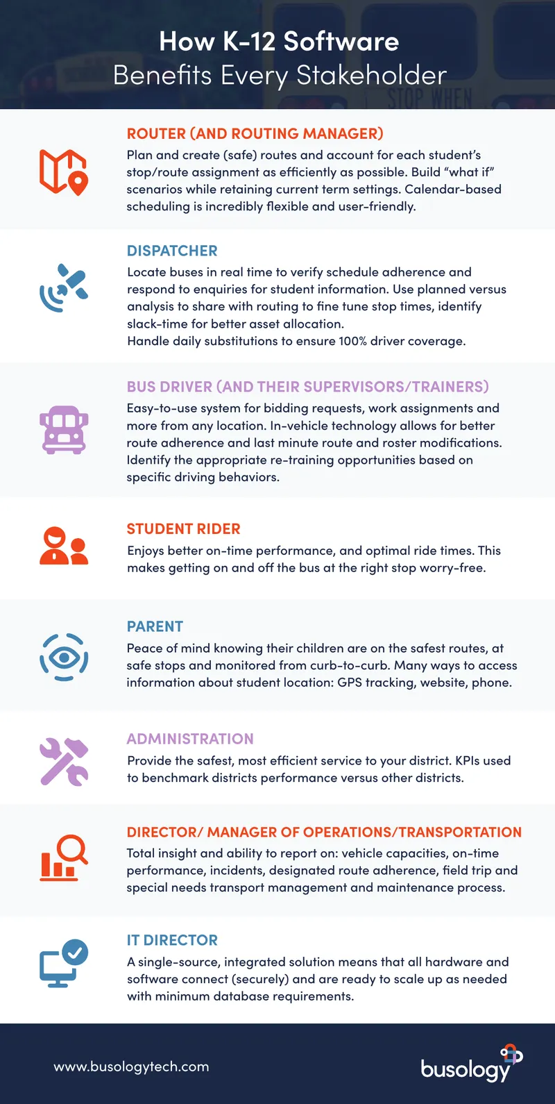 K-12 Software Benefits for Stakeholders