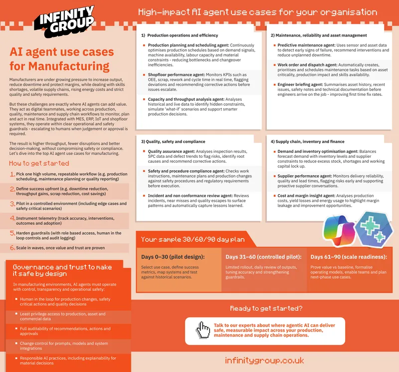 AI Agent Use Cases for Manufacturing
