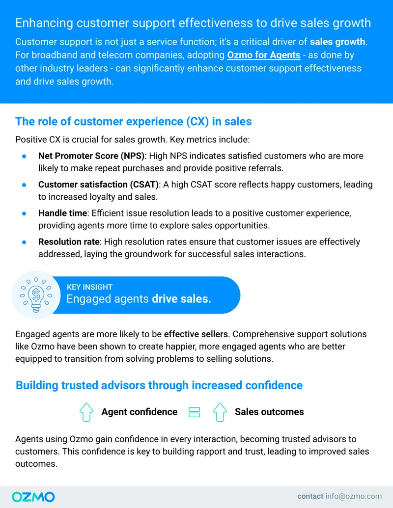 Customer Experience Role in Sales Growth