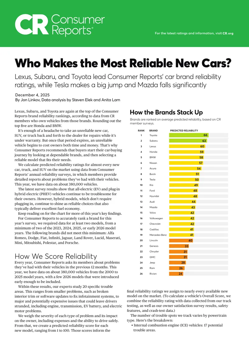 Consumer Reports Brand Reliability Rankings 2025