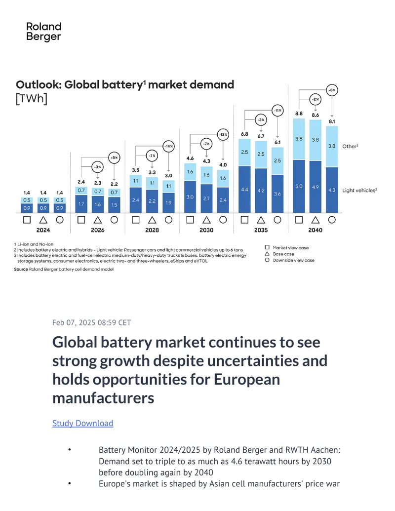 Global Battery Market Growth and European Opportunities