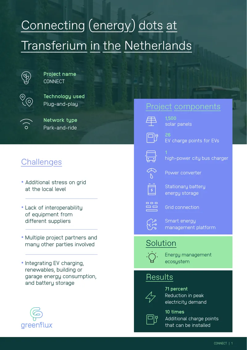 Energy Management Ecosystem for Electric Vehicles