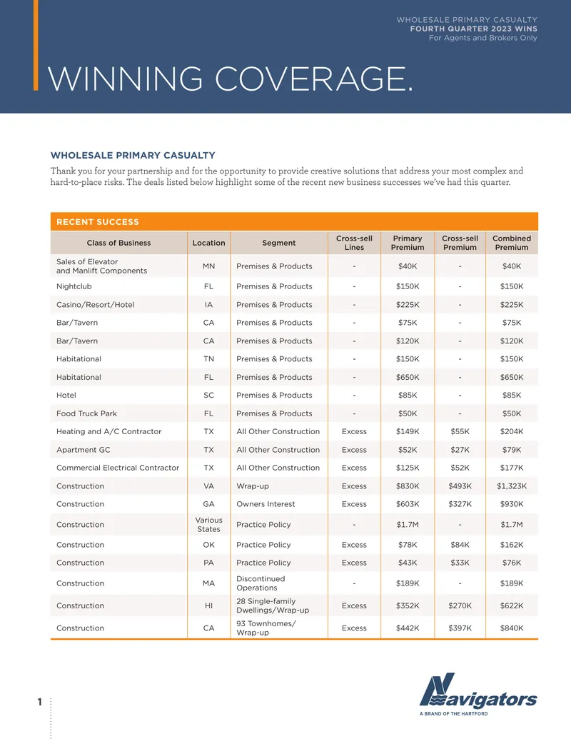 Wholesale Primary Casualty Fourth Quarter 2023 Report
